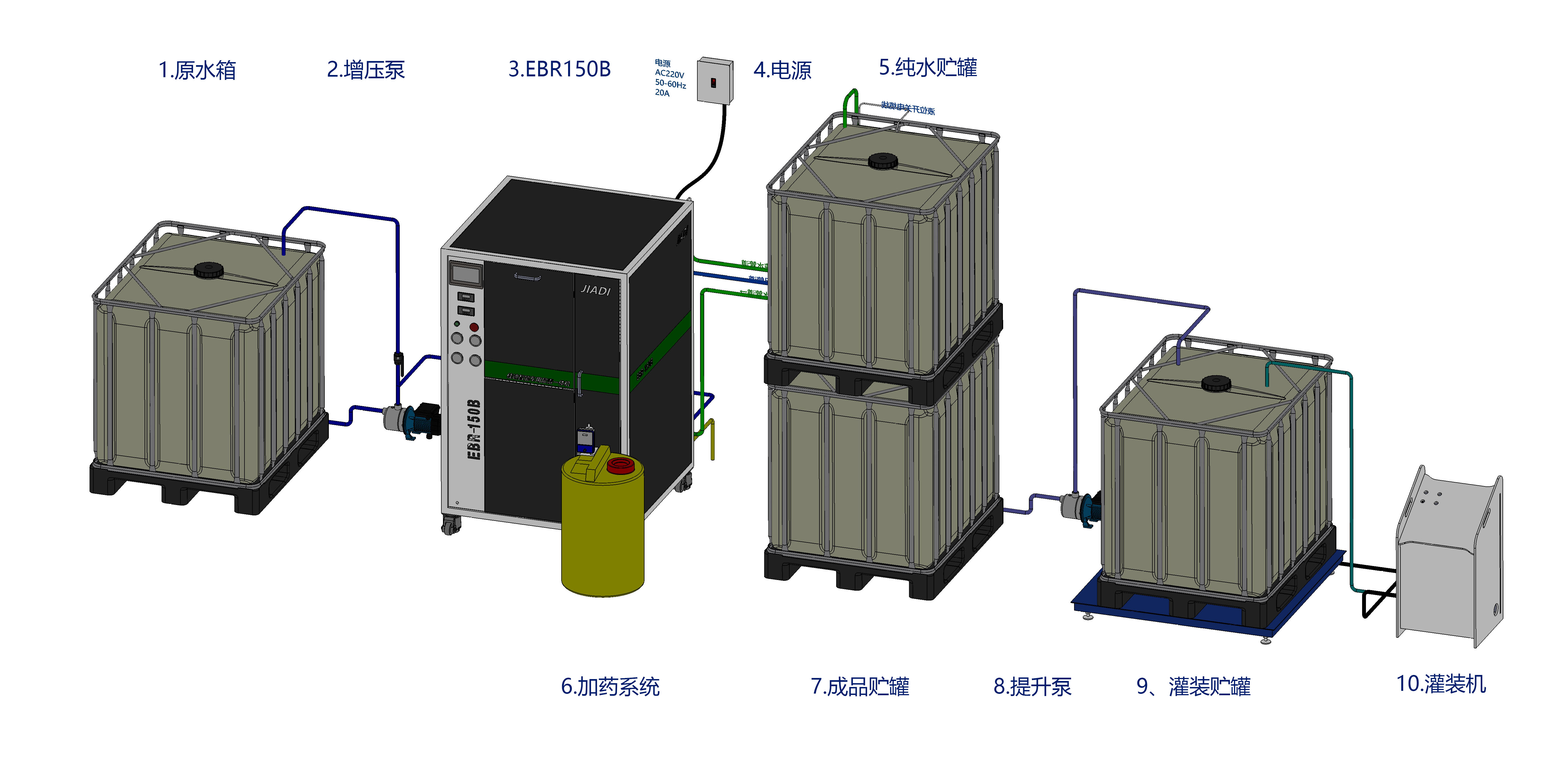 关于车用尿素设备出产车用尿素阐明