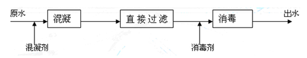 低浊度处理流程