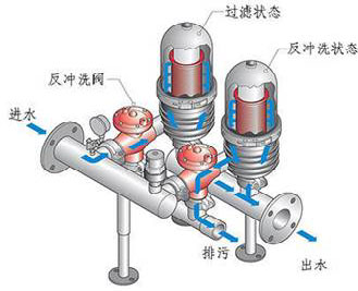 盘式过滤器系统