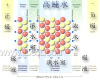EDI工作原理示意图