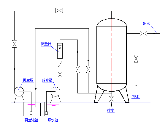 除氟设备安装流程图