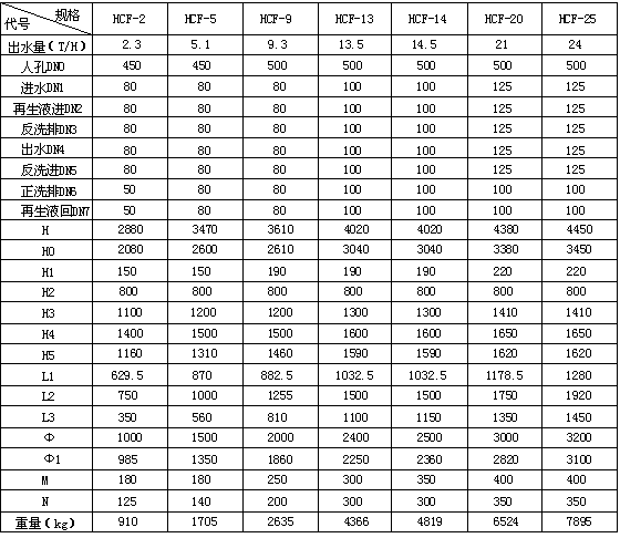 除氟设备主要数据表
