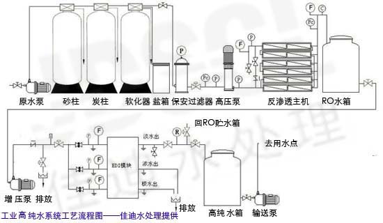高纯水工艺流程图