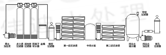 医用反渗透工艺流程图