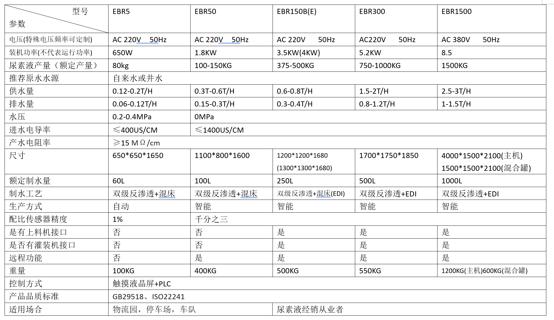 尿素液设备厂家